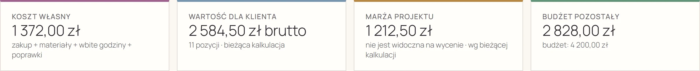 Koszt własny, wartość dla klienta, marża projektu i budżet pozostały na karcie zlecenia